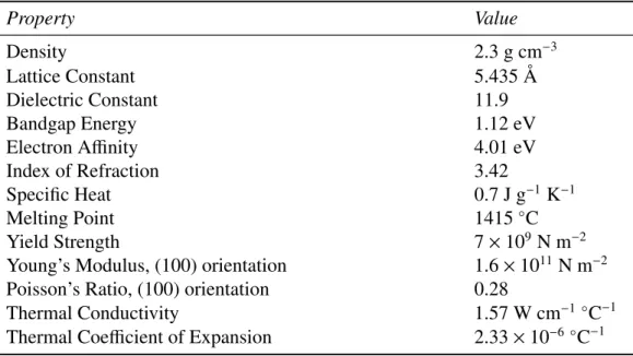 Table 2.1: Silicon properties (T=300 K) [10,13,14].