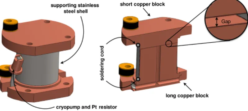 Fig. 1. (a) The switch prototype as designed and built: the inner copper blocks contracting by cooling down more than the outer stainless steel  supporting shell leads to a narrow gap opening between the blocks; (b) the cut evidences the gap as well as the