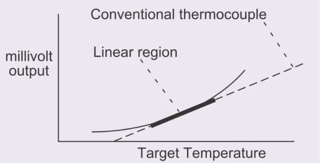 Figure 5.4 General scheme of a thermopile (Virginia Tech, The thermopile) 