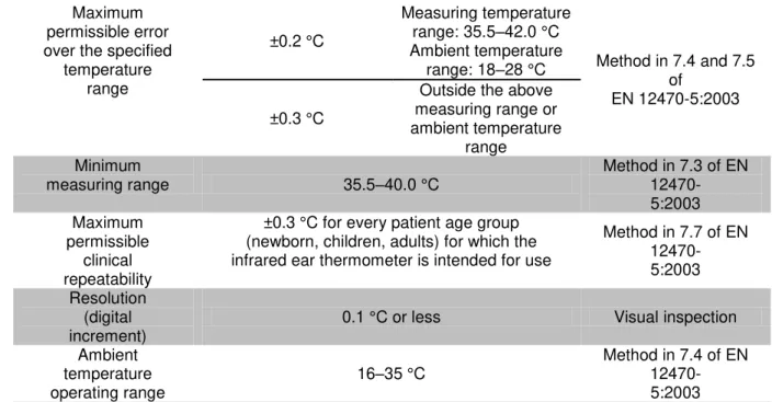 Table 8.2 Key requirements in ASTM E1865-98 (reapproved 2009) (Shimek &amp; Emmanuel, 2011) 