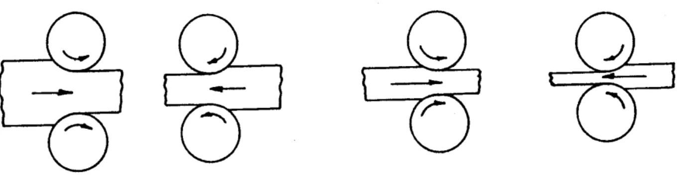 Figura  2.5  - Ilustração da seqüência de passes na redução de um lingote para uma placa em laminador  duo reversível 