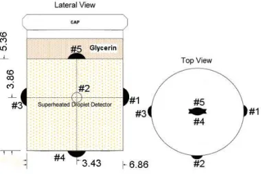 Figure  4.25:  schematic  of  the  disposition  for  the  5  microphones.  Dimensions  are  in  cm  and  #  denotes  the  microphone number