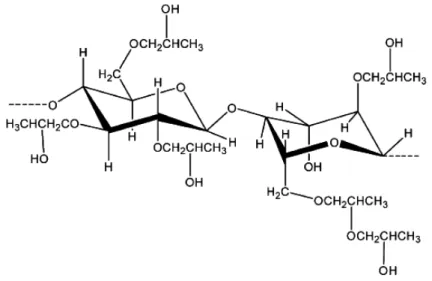 Figure 1.4  –  Ideal structure of HPC. DE = 2.5 (Degree of Eterification); ME = 3 (Molar Eterification)