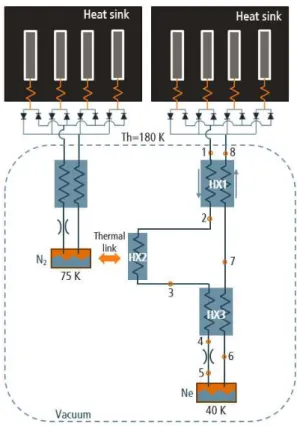 Figure 2.6: Diagram of the project’s two-stage cryocooler. Adapted from [24].
