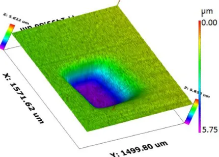 Fig. 3.4 Exemplo de cratera obtida por dynamic SIMS 
