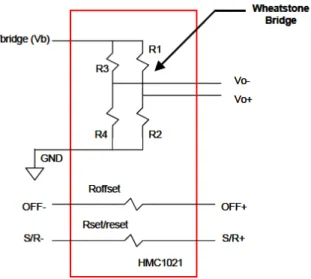 Figura  II.3  -  Esquema  de  uma ponte  de  Wheatstone  de  um  sensor  AMR  utilizada  na  detecção do  campo  magnético [12].