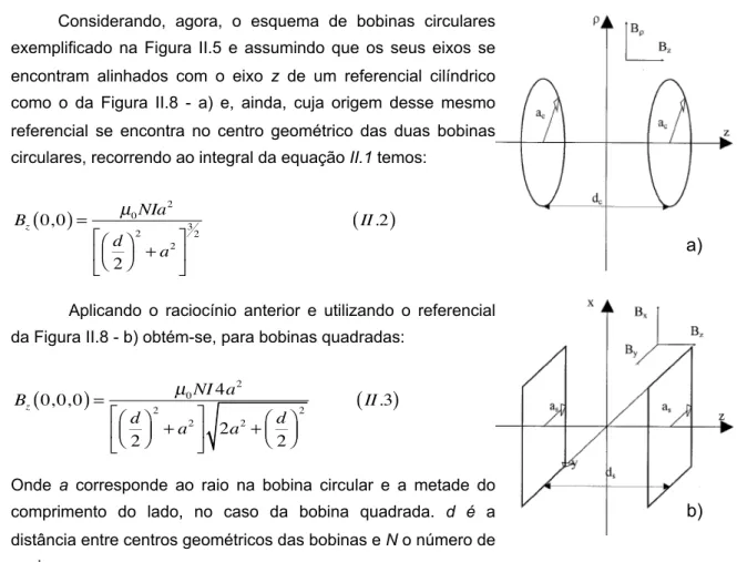 Figura II.8 - Referencial cilíndrico para  a)  sistema  de  bobinas circulares.  b)  sistema  de bobinas quadradas [19]
