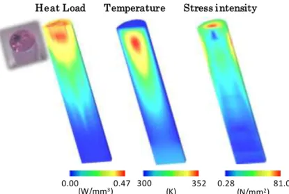 Fig.  5.8    shows  the  numerical  simulation  results  from  LASCAD ©   analysis  of  the  thermally  induced  effects in the 5 mm diameter, 25 mm length 1.0 at% Nd:YAG rod, considering 1526 W at the focus of the  parabolic mirror
