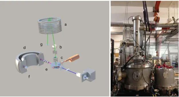 Figure 3.2: Current arrangement of the crossed molecular beam set-up with a new mass spectrometer and a hemispherical analyser (d) located in the forward direction of the potassium beam after an Einzel lens (e) placed at the analyser’s entrance
