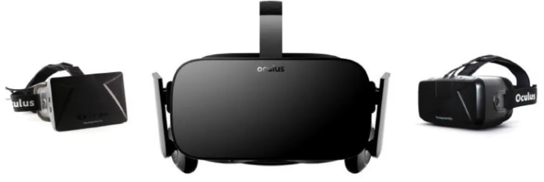 Figure 3.1: Evolution of the HMD Oculus Rift © from 2012 to 2016. DK1 on the left, DK2 on the right and the Rift (commercial version) in the middle