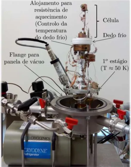 Figura 3.13: Criorrefrigerador com célula de controlo (montagem experimental).