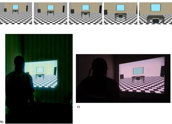 Figura  4.1:  a)  As  cinco  disposições  dinâmicas  do  cenário  virtual,  desde  a  posição  mais  expandida  à  mais  reduzida do observador; voluntário #3 sob estimulação visual dinâmica na posição ortostática (b) e sentada (c)
