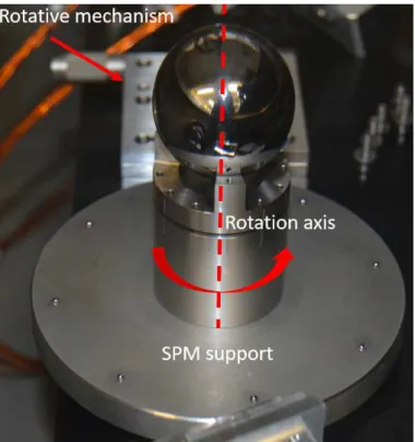 Figure 3.2: Rotation support for the SPM on top with the little support spheres in the base plate.