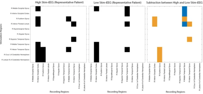 Figure 3.3: Comparison of adjacency matrices for patient ref. 1998 (n=1) based on S-PLVs