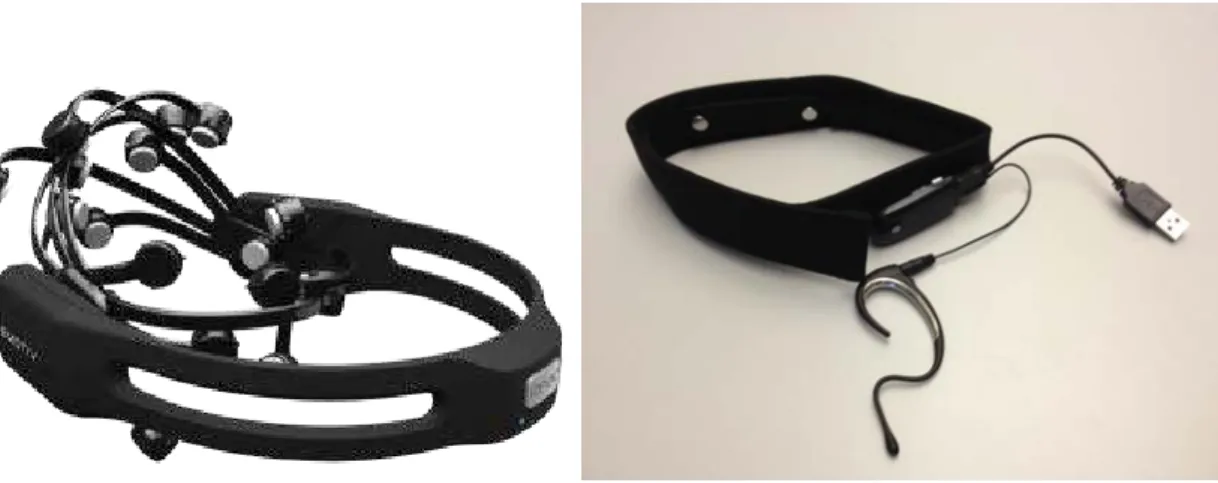 Figure 2.5: Examples of BCIs