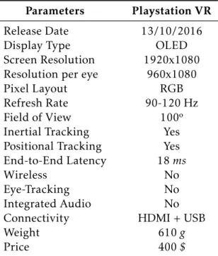 Table 3.3: Technical specifications of the to-be released Playstation VR®[56].