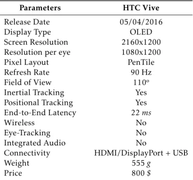 Table 3.4 represents the specifications of the HTC Vive.