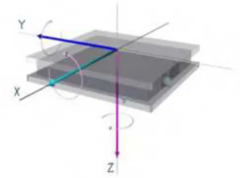 Figure 2.2: Ground reaction force and moment outputs for the AMTI force platform [2].