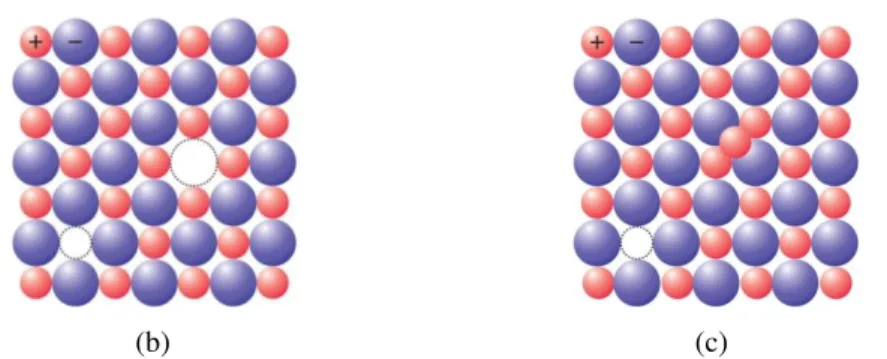 Figure 2. 1. Schematic illustration of (a) Schottky and (b) Frenkel defects in an ionic crystalline structure  [25]