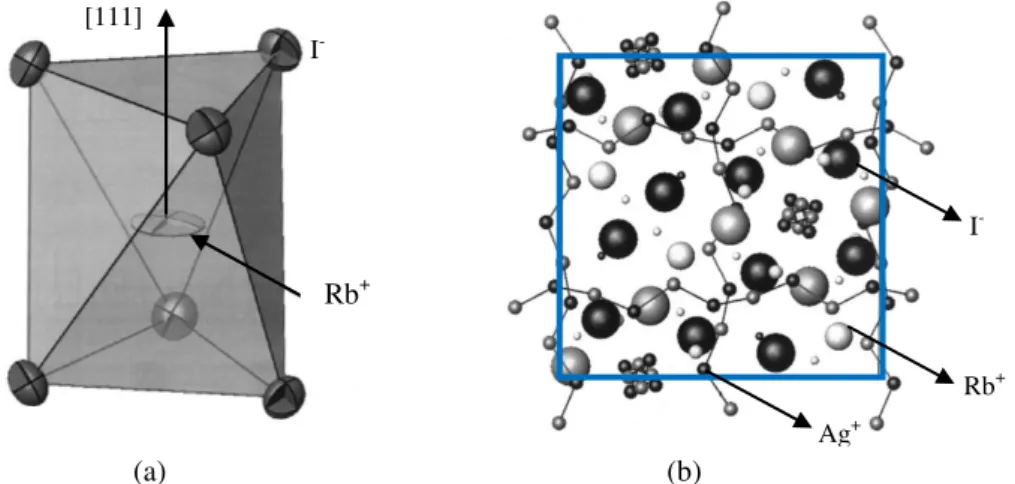 Figure  3.  1.  Representation  of  the  (a)  distorted  iodine  octahedron  around  a  Rb +   ion  and  (b)  crystal  structure of  RbAg 4 I 5,  showing the cubic unit cell as the blue-lined box [33]