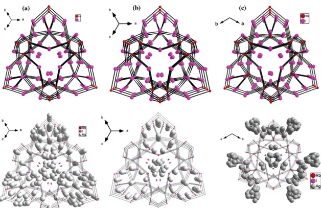 Figure  3.  2.  Projection of the crystal structures of (a) α -RbAg 4 I 5   at  295  K along the  plane [111], (b) β - -RbAg 4 I 5   at  150  K  along  plane  [001]  and  (c)  γ -RbAg 4 I 5   at  90  K  along  the  plane  [001]