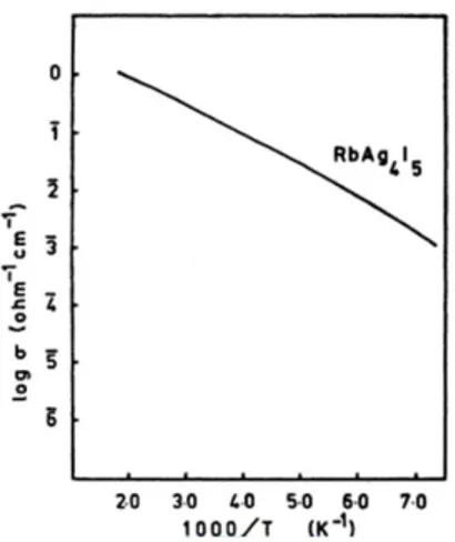 Figure 3. 4. Phase diagram of RbI+AgI system [41]. The eutectic point (red colour) occurs at 197ºC for a  mixture with 30% of RbI