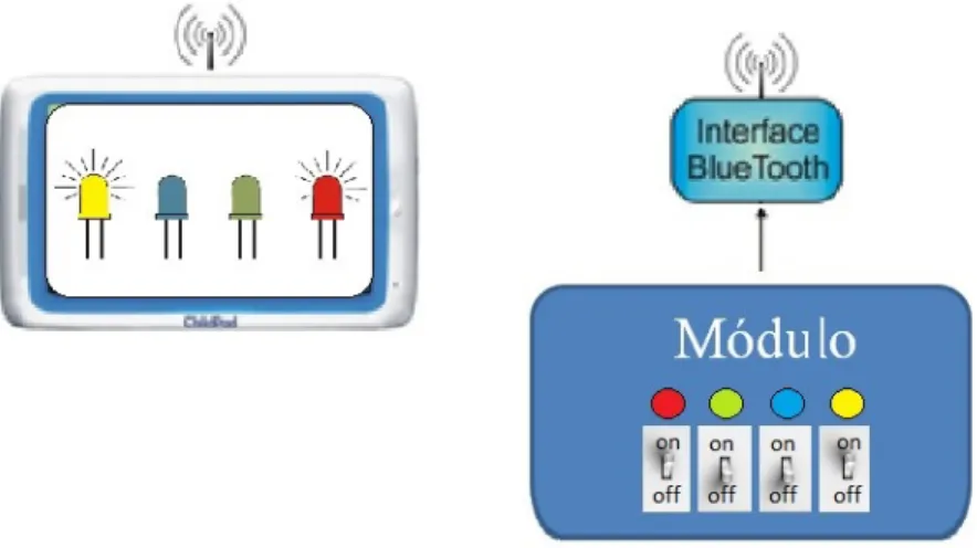 Figura 3.4: Funcionamento desejado para o módulo de inputs.