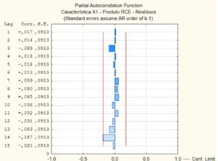 Tabela 4.3 - Resumo da modelação das diversas Características dos diversos Produtos 