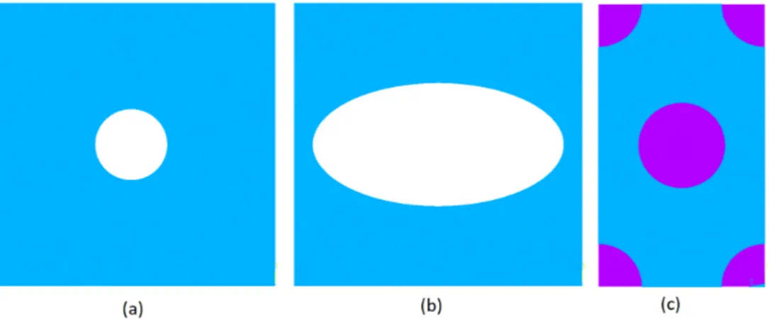 Figura 4.1: Células unitárias utilizadas na dissertação: (a) Arranjo quadrado - célula com furo circular (b)Arranjo quadrado  célula com furo elíptico (c) Arranjo hexagonal  -célula com fibras