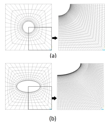 Figura 4.3: Representação da geometria das células unitárias utilizadas na dissertação.