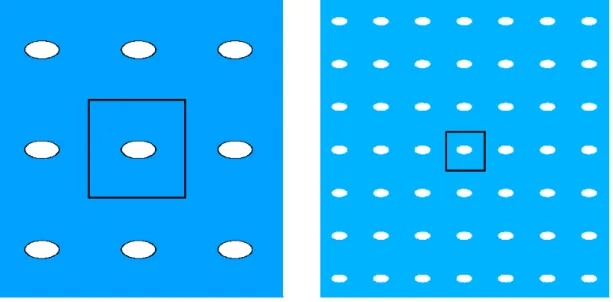 Figura 4.4: Comparação das dimensões de una célula de uma microestrutura com 3 repetições ( à esquerda) e com 7 repetições (à direita)