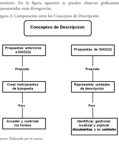 Figura 3: Comparación entre los Conceptos de Descripción.