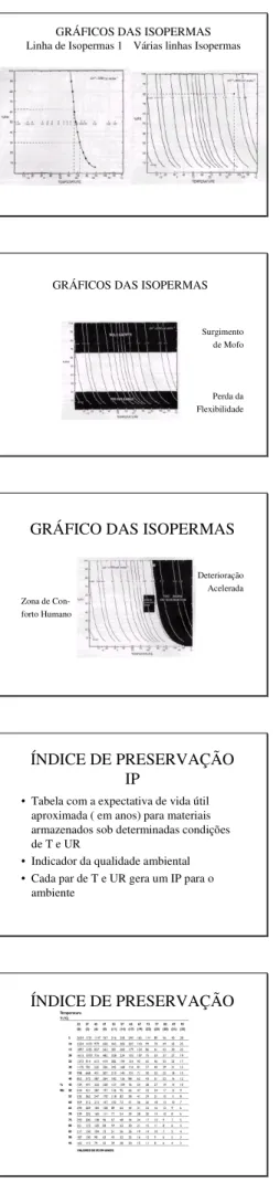 GRÁFICO DAS ISOPERMAS