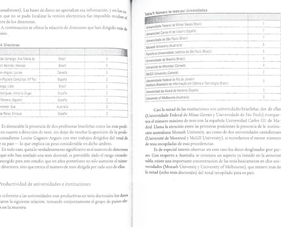 Tabla 4: Directores
