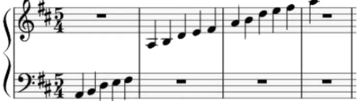 Figura 4.9: Notas usadas para a criação da música em tempo real, tirado do projeto criado no programa MuseScore 2 ©