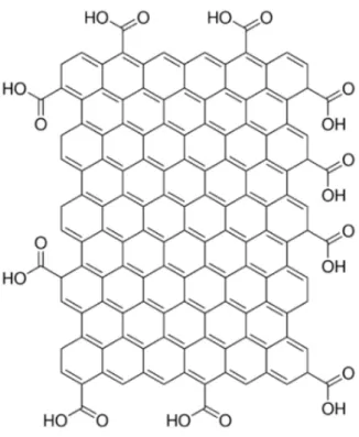 Figura 3.5: Estrutura molecular da molécula de OG[2] 