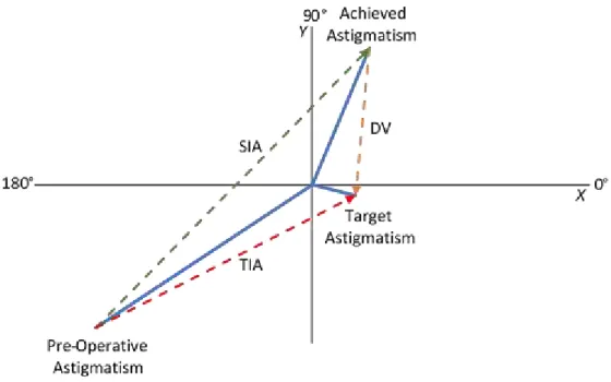Figura  2.13  Representação  do  diagrama  de  vetor  de  duplo  ângulo  (Double  Angle  Vector  Diagram - DAVD)
