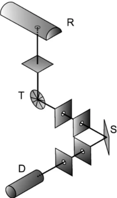 Figura 3.8: Esquema da configuração do método de EDXRF com geometria triaxial; R-tubo de raio-x; T-alvo secundário; S-amostra e D-detector (adaptado de[8])