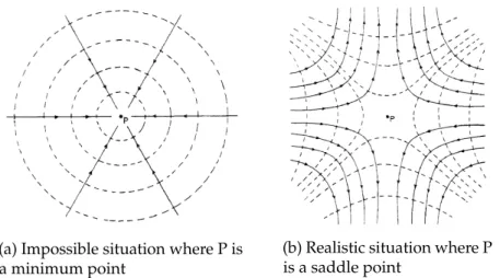 Figure 2.1: Comparison between two electric fields, the dotted curves are equipotentials while the full curves represent lines of force [9].