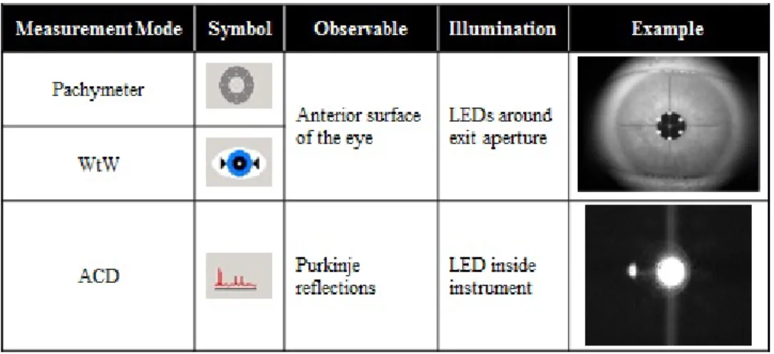 Table 2.1 summarizes them.
