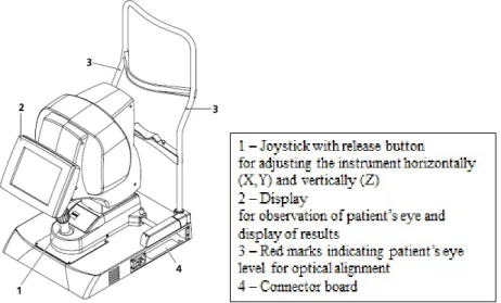 Figure 2.3: Operator’s view of the AC Master. From [22].