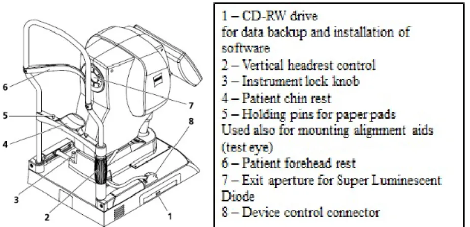 Figure 2.5: Patient’s view of the AC Master. From [22].