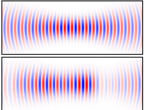 Figure 2.6: Electric field distribution around the focus of a Gaussian laser beam. Upper image: