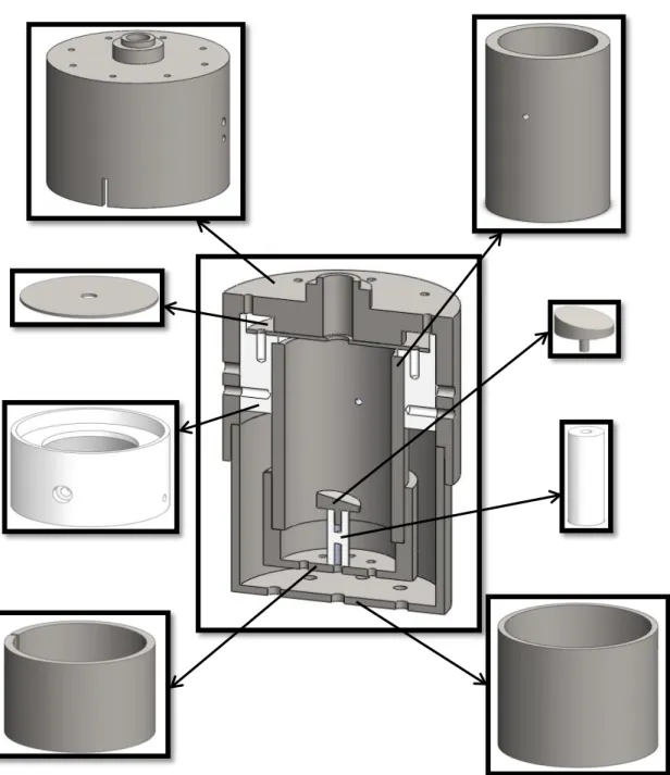 Figura 3.2. Desenho das peças constituintes do aparelho de medição da SEY. De dentro para fora: 