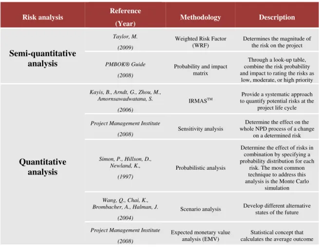 Table 3 - Methodologies of semi-quantitative and quantitative analysis  