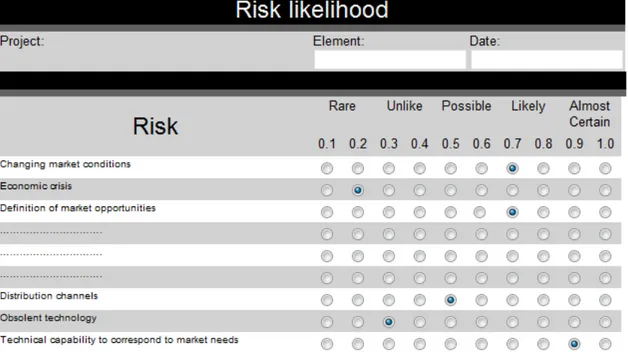 Figure 13 - Template for the risk likelihood assessment 