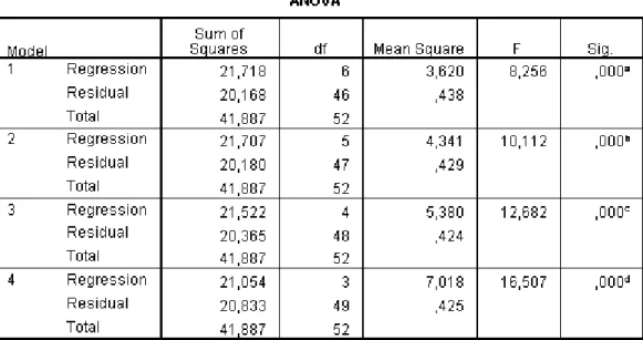 Figura 5.16 Recta de probabilidade Normal (A.ac.t) 