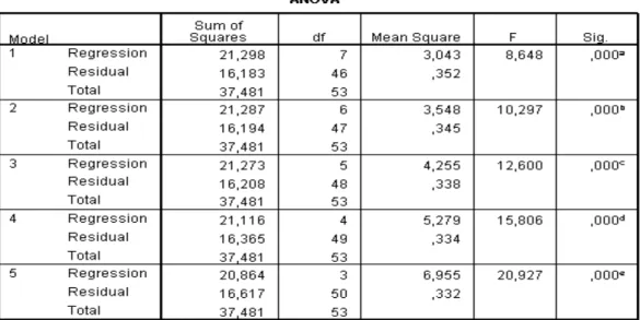 Figura 5.17 Recta de probabilidade Normal (A.esp)