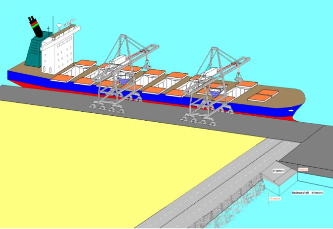 Fig -  3-2 – Esquema da descarga de um Navio com dois descarregadores 