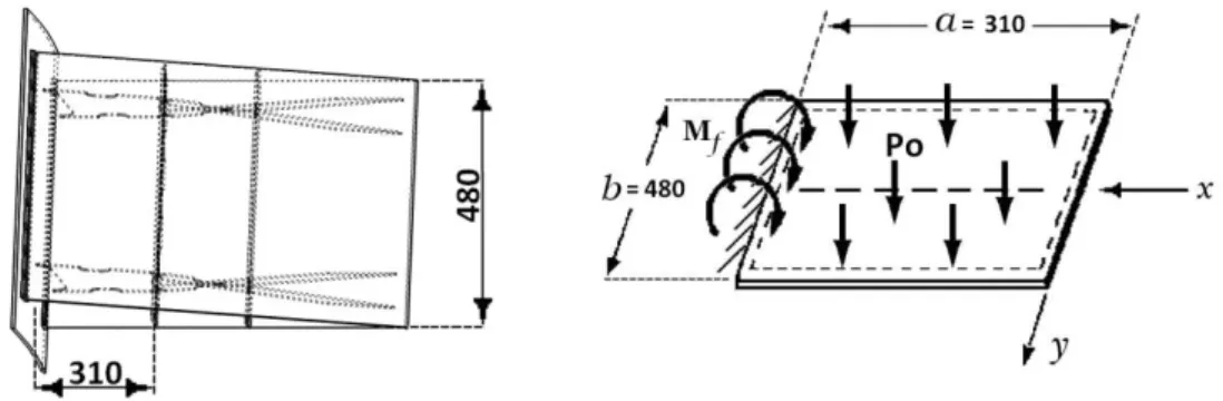 Figura 4.2 Secção considerada para o cálculo analítico segundo a Teoria de Placas. Dimensões em mm